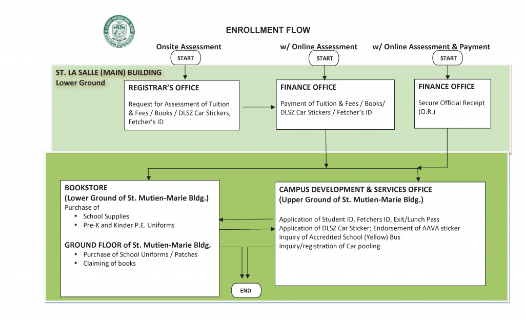 Flow chart of ENROLLMENT 2015-16 (1)