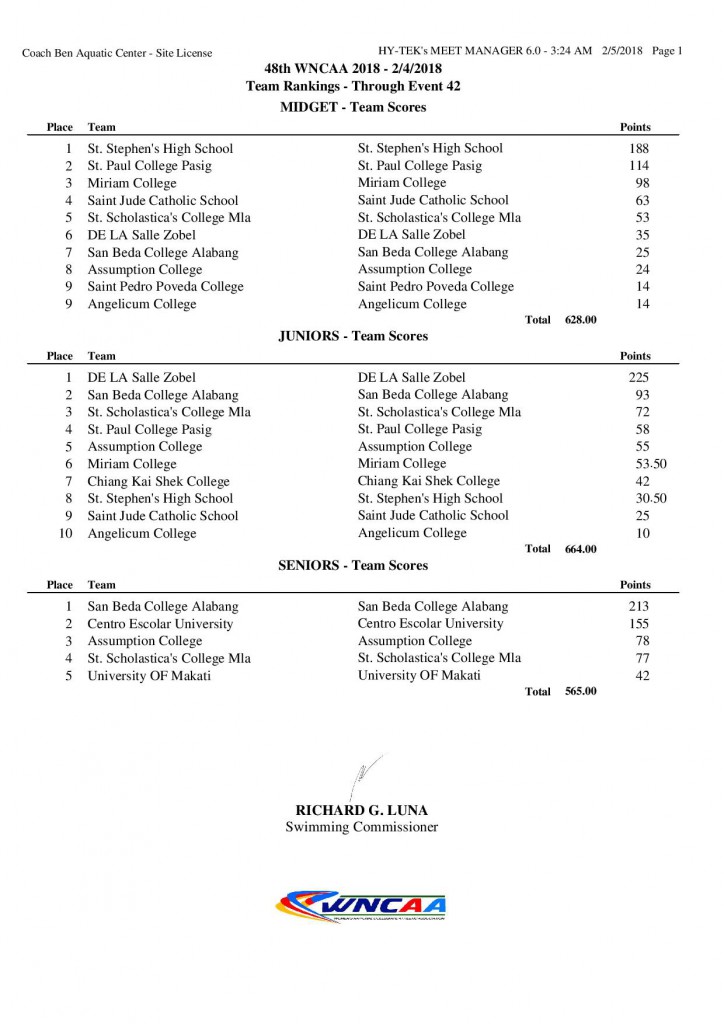 48th WNCAA Team Ranking-page-001